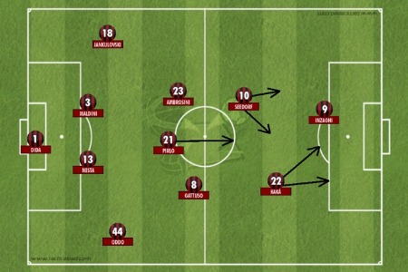 El 4-3-2-1 de Carlo Ancelotti en el AC Milan